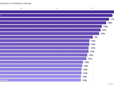 安全工程师薪资,安全工程师薪资待遇怎么样