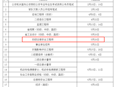 安全工程师报名考试时间安全工程师报名官网考试时间
