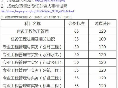 历年二级建造师成绩查询的简单介绍