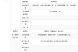 一级建造师报考时间计算,2021年一级建造师报名时间和考试时间报名要求