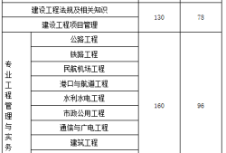 2018年一级建造师合格分数线是多少?,2018一级建造师通过率