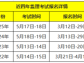 浙江省监理工程师注册时间查询,浙江省监理工程师注册时间