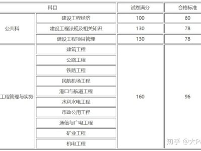 一级建造师考试分数合格线,一级建造师及格标准