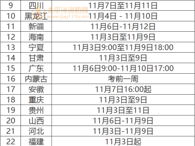 注册消防工程师报名条件和要求注册消防工程师名条件及时间