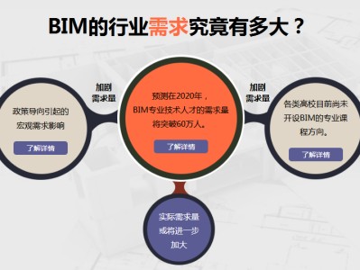 bim工程师培训费用,bim高级工程师培训价格