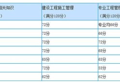 二级建造师什么时候能查成绩,二级建造师怎么查看报名是否成功