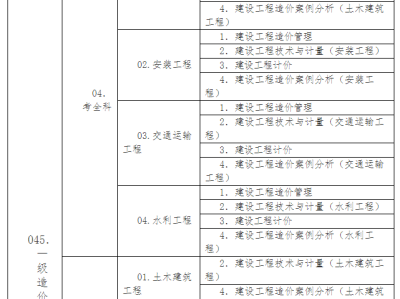 一级造价工程师的考试难度一级造价工程师各科难度
