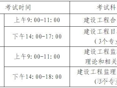 河北2020年监理工程师电子证书河北监理工程师准考证打印