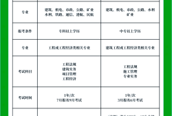 海南造价工程师报名,海南造价工程师报名条件可以选择三亚吗
