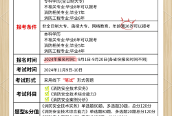 结构工程师和消防工程师哪个难度大结构工程师和消防工程师哪个难