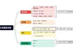 结构工程师发展前景,结构工程师前景