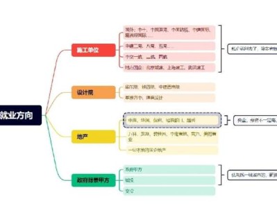 结构工程师发展前景,结构工程师前景