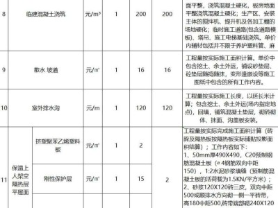 岩土工程师一年多少钱?岩土工程师的价格