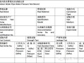 仪表监理工程师招聘,仪表监理工程师报考条件