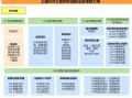 bim技术在施工阶段中的预制加工管理不包括bim预制工程师