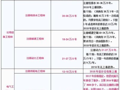 注册造价工程师和一建,注册造价工程师和一建哪个好考