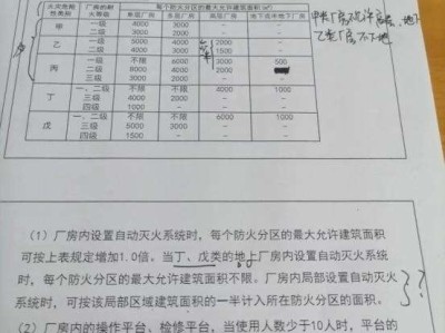 四川消防工程师报考条件及专业要求,四川消防工程师挂靠