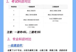 岩土工程师和一级建造师难度,岩土工程师和一级建造师难度区别