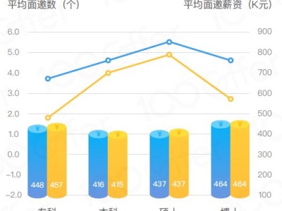 四方光电结构工程师薪资多少,四方光电结构工程师薪资