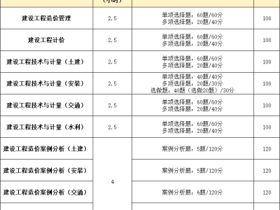 造价工程师的权利,造价工程师的权利包括哪些