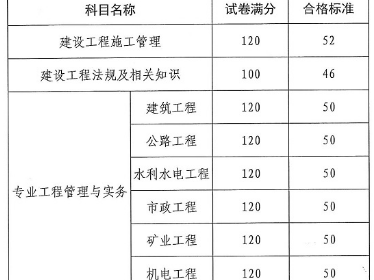 二级建造师考试试题题库有多少题二级建造师考试试题题库