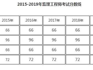 全国环境监理工程师考试,环境监理工程师考试科目