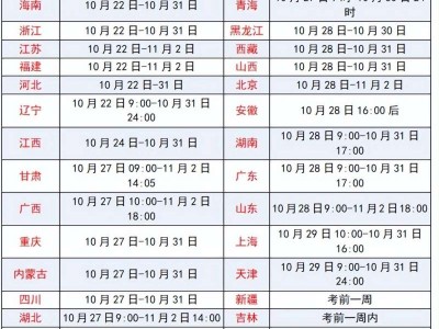 岩土工程师报考须知,岩土工程师考试报名条件