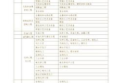 一级建造师报考材料清单,一级建造师报考材料
