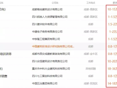 大连BIM工程师招聘网,大连bim工程师招聘网最新