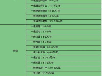 包含安徽岩土工程师挂靠价格的词条