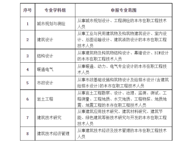 bim工程师应该具备哪些能力,bim工程师的优点