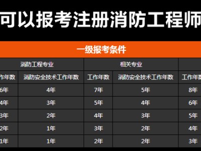 广东消防工程师开始报名了吗知乎,广东消防工程师开始报名了吗