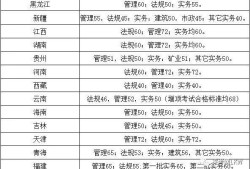 浙江二级建造师分数线浙江省二级建造师分数线