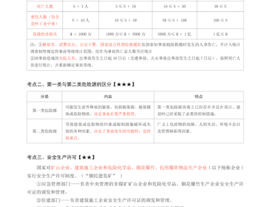 注册安全工程师管理办法注册安全工程师管理规定