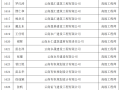 温州市岩土工程师全部姓名浙江岩土工程师