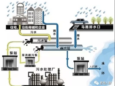 一层独立排水系统图排水系统图