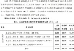 岩土工程师社保查几年的,岩土工程师考过后领证需要社保吗