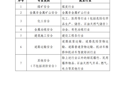 19年注册安全工程师报名时间,19年注册安全工程师报名时间是多少