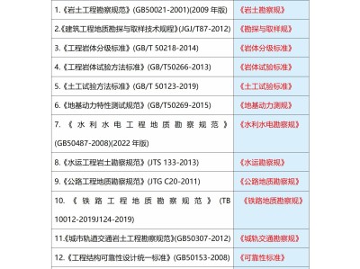 广东岩土工程师代报名,广东岩土工程师代报名费多少钱
