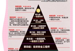 合格土木结构工程师土木工程专业考结构工程师要多少年