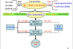 包含注册监理工程师初始注册流程的词条