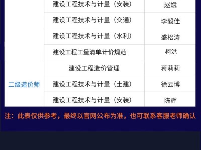 造价工程师听谁的课件造价工程师哪个老师讲课好