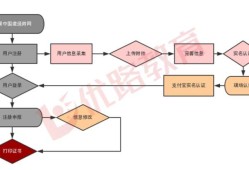 一级建造师注册管理平台登录入口官网,一级建造师注册管理