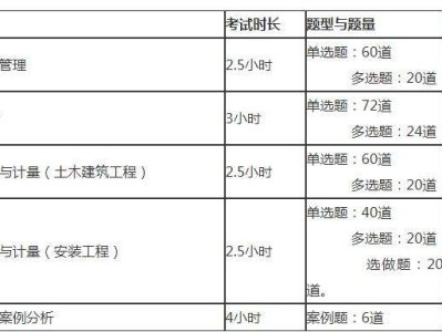 注册造价工程师考试科目注册造价工程师考试科目有哪些