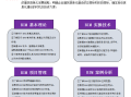 广东bim工程师需要什么条件,广东bim工程师需要什么条件才能报考
