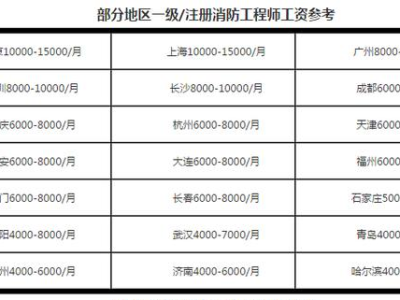 关于消防工程师的挂靠价格的信息
