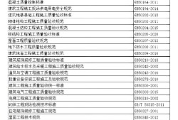 结构工程师必备规范,结构工程师基础知识