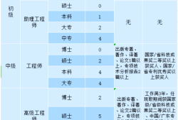 土建结构设计工程师,土建结构工程师属于