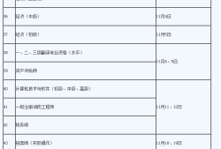 消防工程师的考试时间,消防工程师的考试时间安排