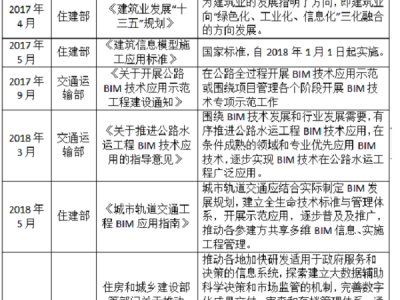 深圳bim工程师培训费用深圳做bim最好的几家公司